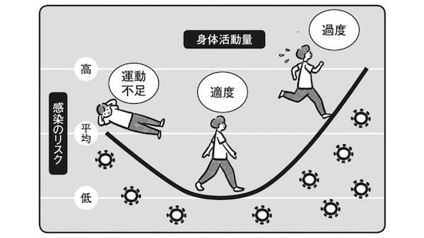 0707情報源図１（Ｊカーブ）